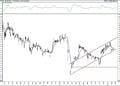 BIST 100 hisselerinin teknik analizi (21.2.2021)-16