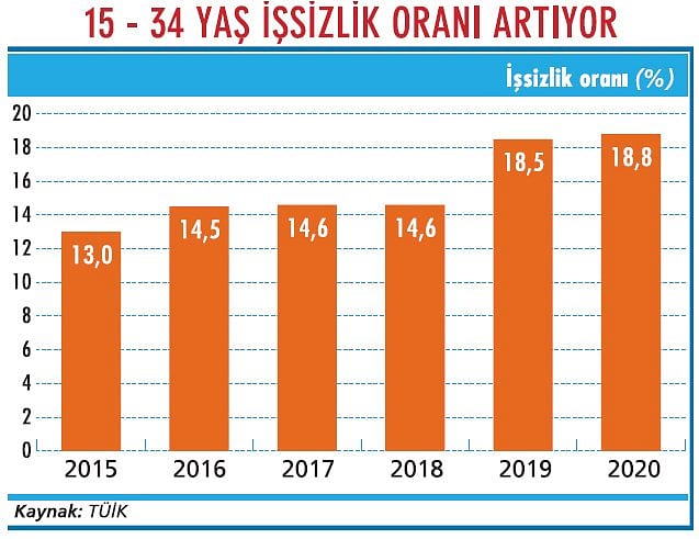 İstihdam piyasasında kan kaybı sürüyor-2