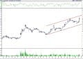 BIST 100 hisselerinin teknik analizi (17.9.2022)-12