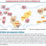 Lojistikte yeni 'üs'ler geliyor!-3