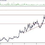BIST 100 hisselerinin teknik analizi (2.5.2020)-7