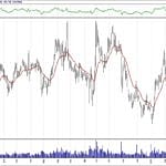 BIST 100 hisselerinin teknik analizi (31.3.2019)-5