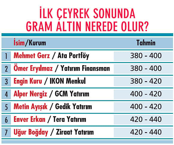 Dalgalı piyasada nasıl bir portföy öneriliyor?-4