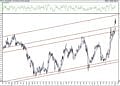 BIST 100 hisselerinin teknik analizi (10.1.2021)-14