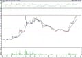 BIST100 hisselerinin teknik analizi (9.12.2021)-5