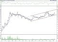BIST 100 hisselerinin teknik analizi (12.2.2022)-12
