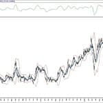BIST 100 hisselerinin teknik analizi (2.10.2020)-12