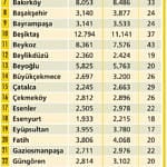 Konut alma zamanı mı?-0
