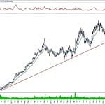 BIST 100 hisselerinin teknik analizi (15.12.2019)-14