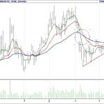 BİST 100 hisselerinin teknik analizi (18.3.2018)-11