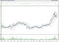 BIST 100 hisselerinin teknik analizi (07.01.2022)-16