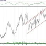 BIST 100 hisselerinin teknik analizi (6.1.2019)-7