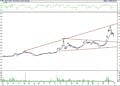 BIST 100 hisselerinin teknik analizi (30.9.2022)-16