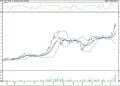 BIST 100 hisselerinin teknik analizi (18.06.2022)-6