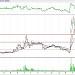BİST 100 hisselerinin teknik analizi (3.6.2018)-4