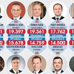 En güçlü 50 İK lideri-1