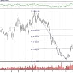 BIST 100 hisselerinin teknik analizi (24.3.2019)-5