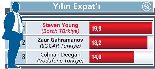 Yılın İş İnsanları Zirvedeki İsimler-13