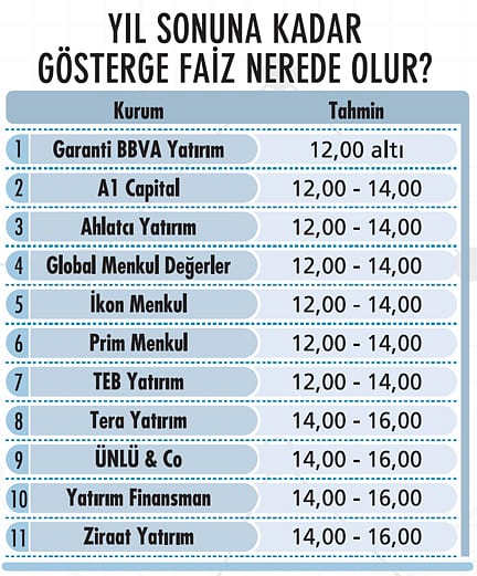Sonbahar portföyü nasıl hazırlanır? Uzman önerileri-5