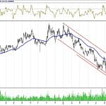 BİST 100 hisselerinin teknik analizi (11.8.2018)-16