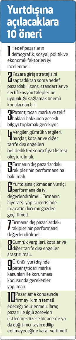 Perakendenin yayılma planı-2