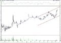 BIST 100 hisselerinin teknik analizi (16.8.2021)-5