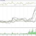 BIST 100 hisselerinin teknik analizi (17.9.2017)-11
