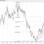 BIST 100 hisselerinin teknik analizi (21.4.2019)-4