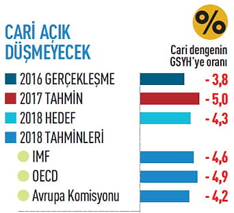 2018'de ekonomide neler olacak?-7