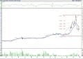 BIST 100 hisselerinin teknik analizi (30.9.2022)-8