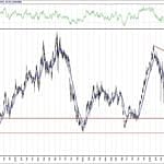BIST 100 hisselerinin teknik analizi (26.7.2020)-5