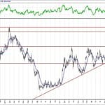 BIST 100 hisselerinin teknik analizi (7.3.2020)-8