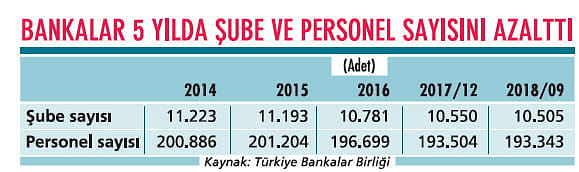 Bankacılar 2019 için temkinli ama iyimser-4
