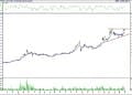 BIST 100 hisselerinin teknik analizi (2.9.2022)-10