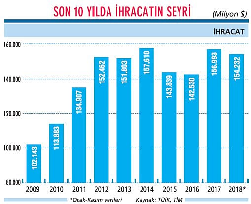 İhracatın 2019 rotası-2