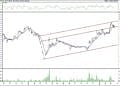 BIST 100 hisselerinin teknik analizi (20.3.2021)-14