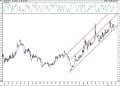 BIST 100 hisselerinin teknik analizi (21.2.2021)-13