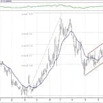 BIST 100 hisselerinin teknik analizi (20.1.2019)-11