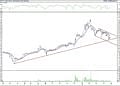 BIST 100 hisselerinin teknik analizi (30.4.2021)-4