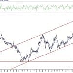 BIST 100 hisselerinin teknik analizi (14.6.2020)-2