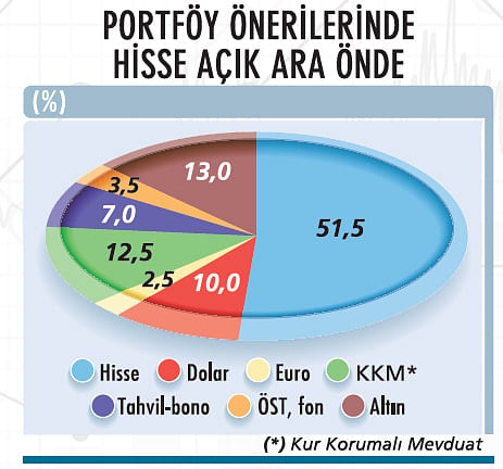 Sonbahar portföyü nasıl hazırlanır? Uzman önerileri-1