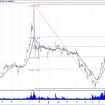 BİST 100 hisselerinin teknik analizi (23.9.2018)-2