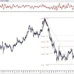 BIST 100 hisselerinin teknik analizi (20.10.2019)-12