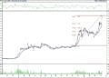 BIST 100 hisselerinin teknik analizi (9.4.2022)-8