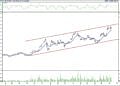 BIST 100 hisselerinin teknik analizi (10.9.2022)-4
