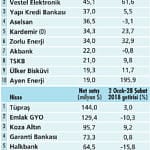 Yabancılar yeniden 'alım'a geçer mi?-0