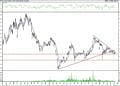 BIST 100 hisselerinin teknik analizi (10.7.2021)-14