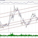 BIST 100 hisselerinin teknik analizi (12.5.2019)-12