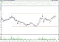 BIST 100 hisselerinin teknik analizi (30.4.2022)-14