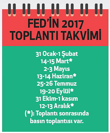FED kararı sonrası hedefler nasıl değişti?-3